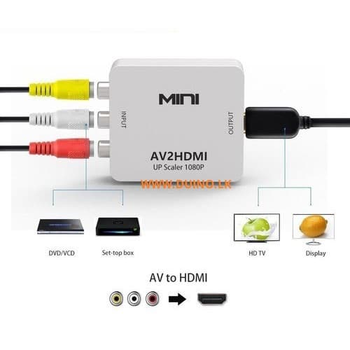 ตัวแปลงสัญญาณ AV เป็น HDMI (AV2HDMI) ขนาดเล็ก รองรับ 1080P