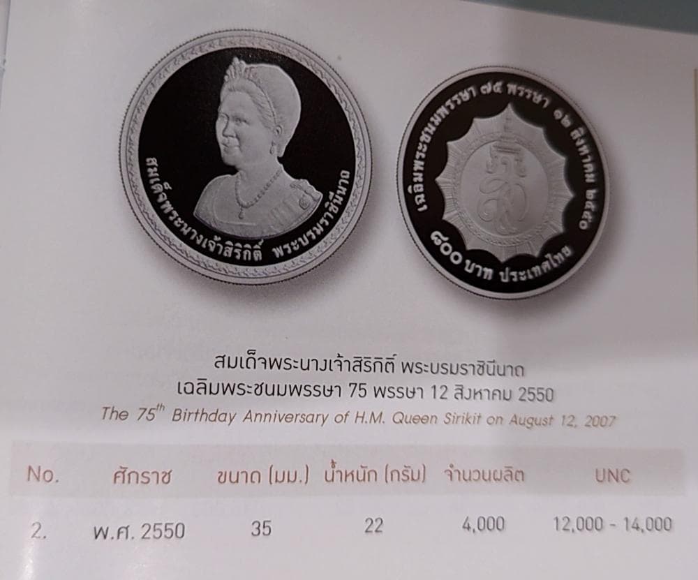 เหรียญเงินขัดเงา เหรียญกษาปณ์ที่ระลึก สมเด็จพระนางเจ้าสิริกิติ์ 75 พรรษา